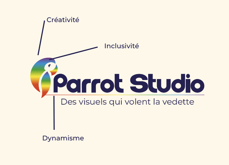 valeur_parrot_studio